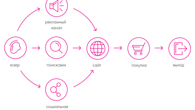 Photo of Управление социальными сетями