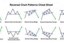 Photo of Стратегии заработка на бирже