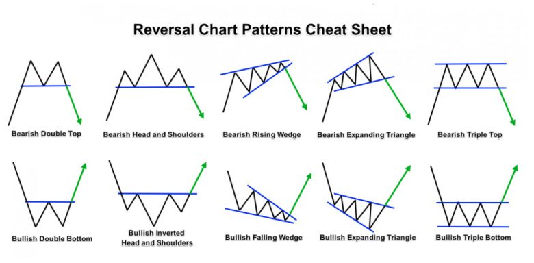 Photo of Стратегии заработка на бирже