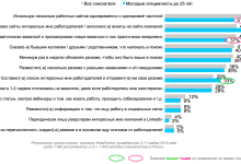 Photo of Топовые стратегии для заработка