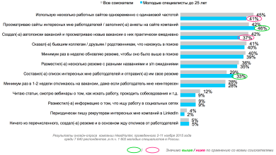 Photo of Топовые стратегии для заработка