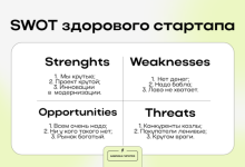 Photo of Максимизация дохода: советы и трюки