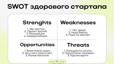 Photo of Максимизация дохода: советы и трюки