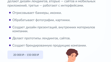 Photo of Как заработать удаленно быстро и легко