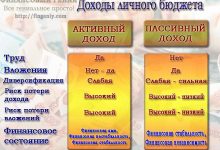 Photo of Пассивный доход из дома