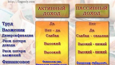 Photo of Как создать стабильный источник дохода