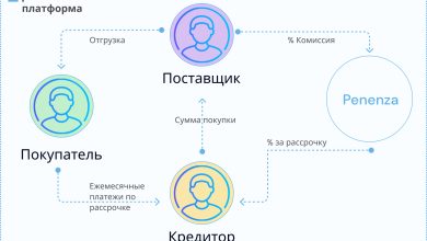 Photo of Инвестиции: лучшие пути заработка