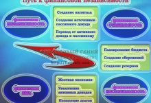 Photo of Фриланс: путь к финансовой независимости