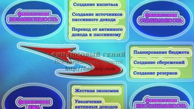 Photo of Фриланс: путь к финансовой независимости