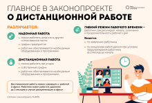 Photo of Удаленная работа: от простого к сложному