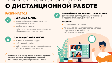 Photo of Удаленная работа: от простого к сложному